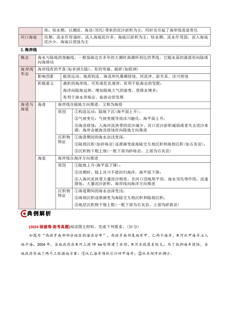 重难点03地表形态的变化（解析版）_2025年新高考资料_二轮复习_2025年高三地理高考二轮复习专项提升（新高考通用）3405802_重点&middot;难点&middot;热点专练（分地区）_新高考通用
