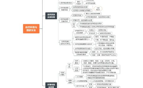 重难点17自然资源开发与国家安全（解析版）_2025年新高考资料_二轮复习_01高考语文等多个文件_2025年高三地理高考二轮复习专项提升_重点&middot;难点&middot;热点专练（分地区）_天津专用