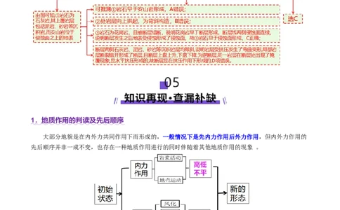 微专题地貌演化过程（讲义）（解析版）_2025年新高考资料_二轮复习_01高考语文等多个文件_上好课2025年高考地理二轮复习讲练测（新高考通用）_第一部分专题突破