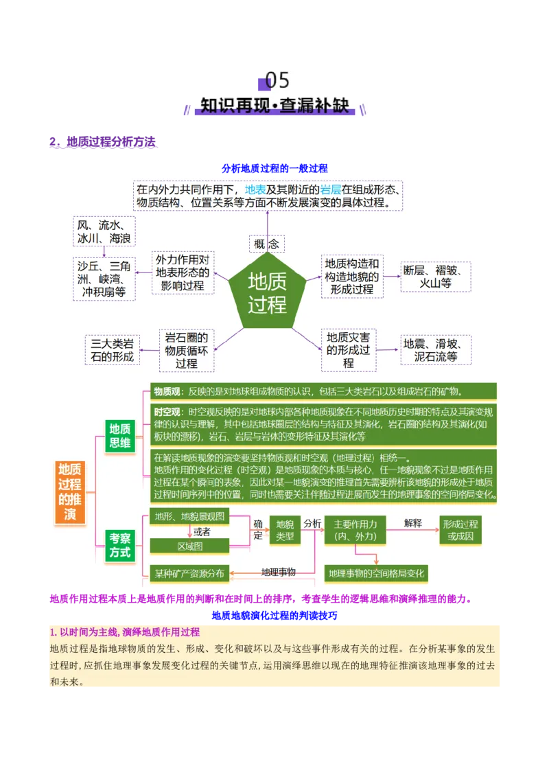 微专题地貌演化过程（讲义）（解析版）_2025年新高考资料_二轮复习_01高考语文等多个文件_上好课2025年高考地理二轮复习讲练测（新高考通用）_第一部分专题突破