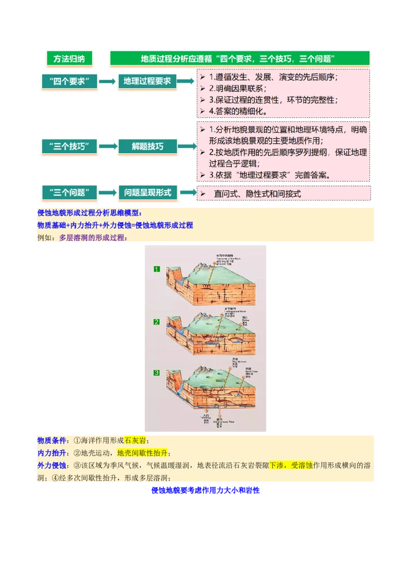 微专题地貌演化过程（讲义）（解析版）_2025年新高考资料_二轮复习_01高考语文等多个文件_上好课2025年高考地理二轮复习讲练测（新高考通用）_第一部分专题突破