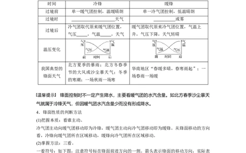 11必修①第3章地球上的大气第8讲常见天气系统_通用版（老高考）复习资料_2023年复习资料_地理高三一轮复习系列_地理高三一轮复习系列《一轮复习讲义》（学生版）