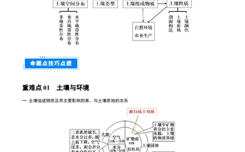 重难点专题07土壤与环境、人类（解析版）_2025年新高考资料_二轮复习_01高考语文等多个文件_2025年高三地理高考二轮复习专项提升_重点&middot;难点&middot;热点专练（分地区）_上海专用