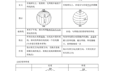 01必修①第1章地球与地图第1讲地球仪与地图_通用版（老高考）复习资料_2023年复习资料_地理高三一轮复习系列_地理高三一轮复习系列《一轮复习讲义》（教师版）