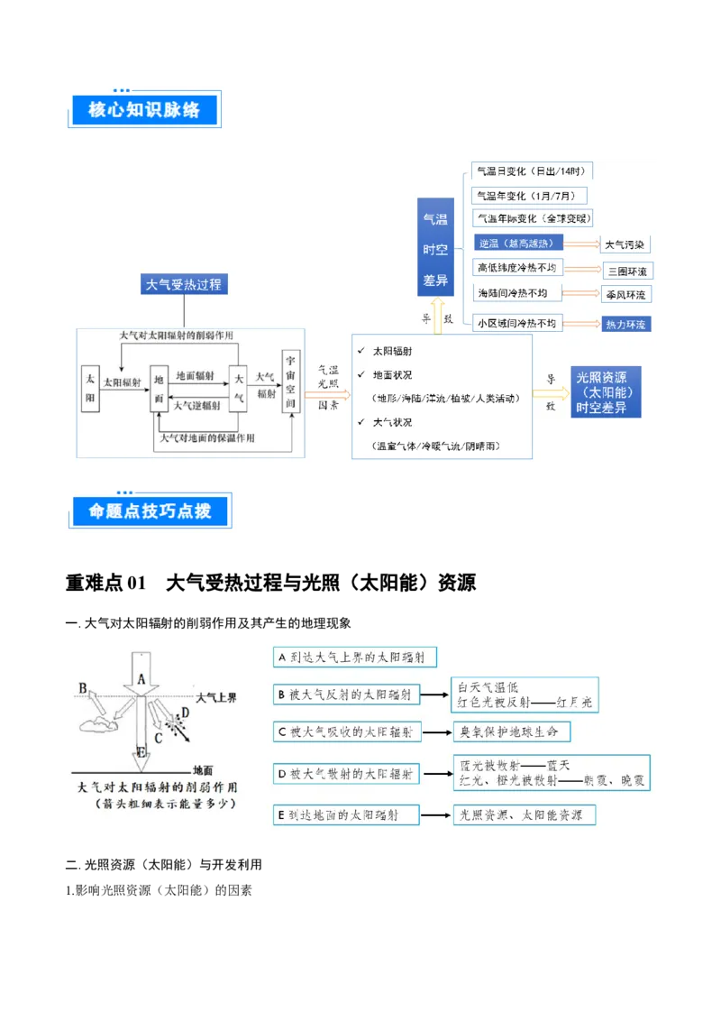 重难点专题02大气受热过程与气温（解析版）_2025年新高考资料_二轮复习_2025年高三地理高考二轮复习专项提升（新高考通用）3405802_重点&middot;难点&middot;热点专练（分地区）_上海专用