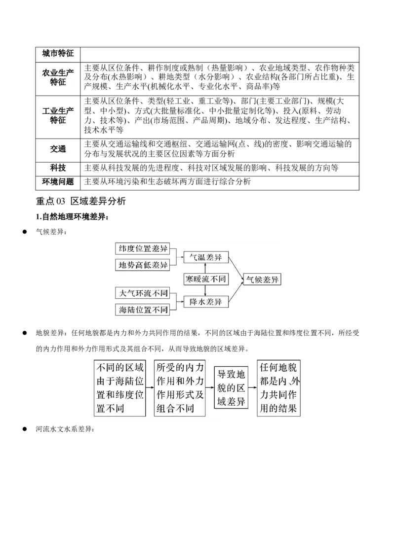 重难点01区域定位与区域特征（原卷版）_2025年新高考资料_二轮复习_2025年高三地理高考二轮复习专项提升（新高考通用）3405802_重点&middot;难点&middot;热点专练（分地区）_江苏专用