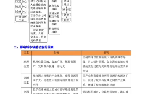 重难点12区域可持续发展（浙江专用）（原卷版）_2025年新高考资料_二轮复习_01高考语文等多个文件_2025年高三地理高考二轮复习专项提升_重点&middot;难点&middot;热点专练（分地区）_浙江专用