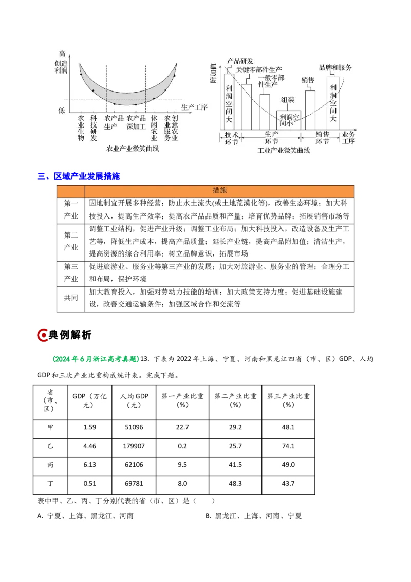 重难点12区域可持续发展（浙江专用）（原卷版）_2025年新高考资料_二轮复习_01高考语文等多个文件_2025年高三地理高考二轮复习专项提升_重点&middot;难点&middot;热点专练（分地区）_浙江专用