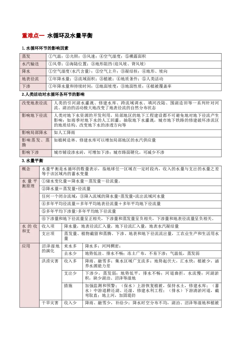 重难点04陆地水环境（原卷版）_2025年新高考资料_二轮复习_2025年高三地理高考二轮复习专项提升（新高考通用）3405802_重点&middot;难点&middot;热点专练（分地区）_新高考通用
