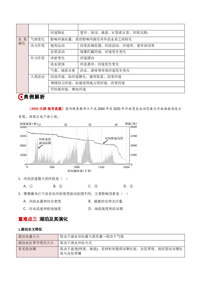 重难点04陆地水环境（原卷版）_2025年新高考资料_二轮复习_2025年高三地理高考二轮复习专项提升（新高考通用）3405802_重点&middot;难点&middot;热点专练（分地区）_新高考通用