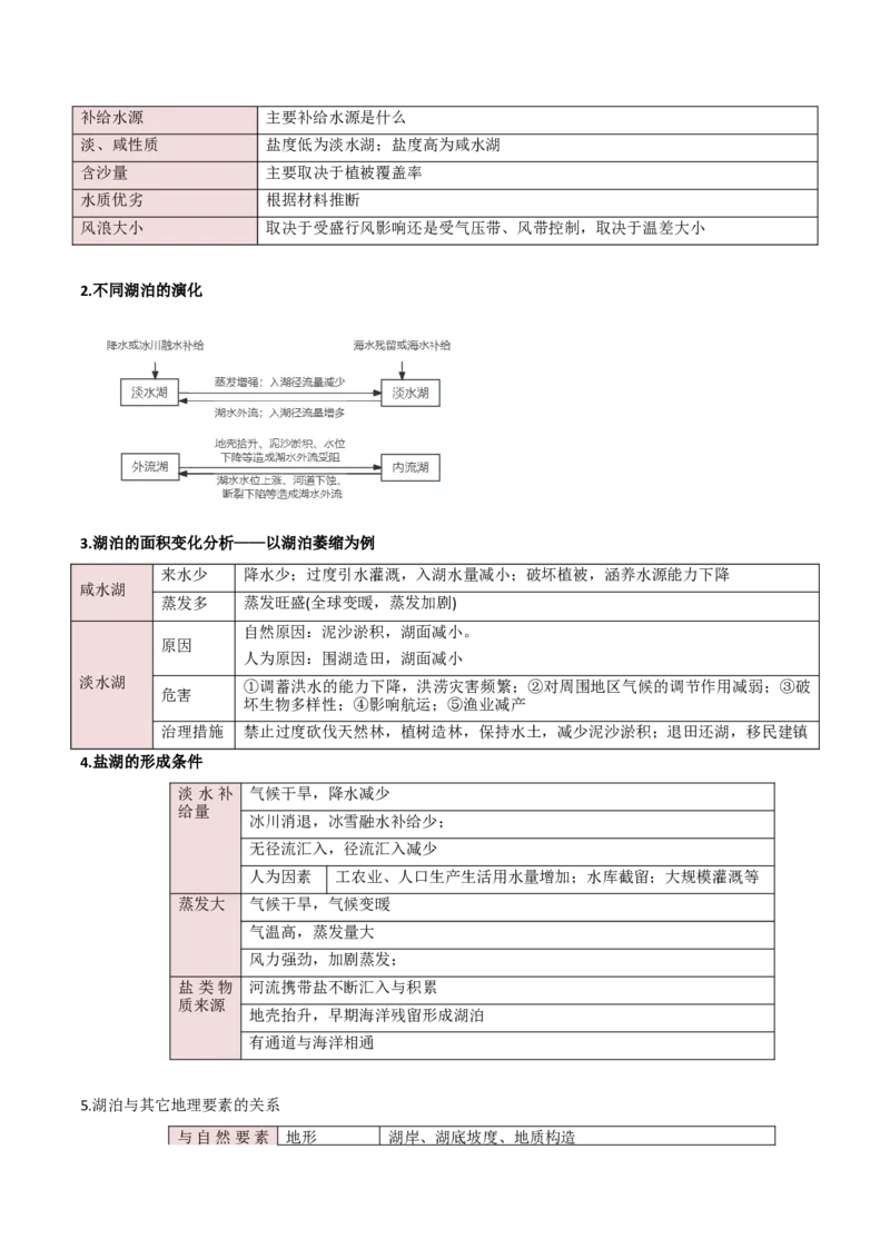 重难点04陆地水环境（原卷版）_2025年新高考资料_二轮复习_2025年高三地理高考二轮复习专项提升（新高考通用）3405802_重点&middot;难点&middot;热点专练（分地区）_新高考通用