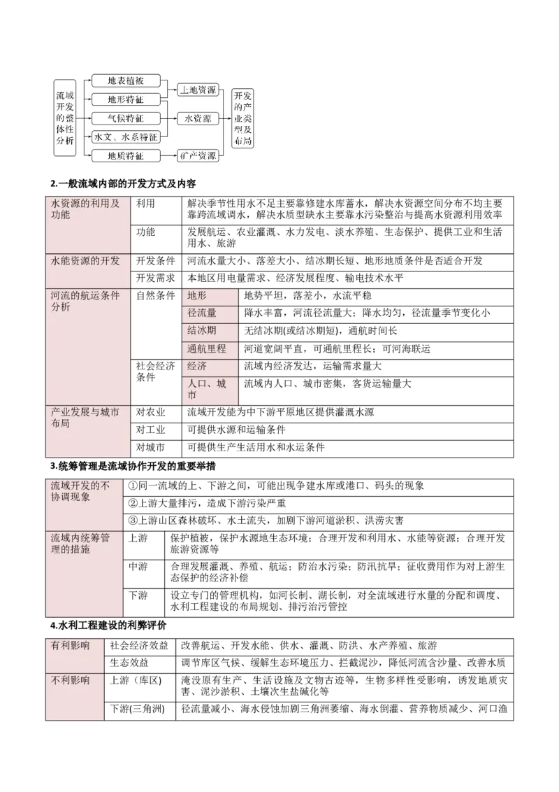 重难点04陆地水环境（原卷版）_2025年新高考资料_二轮复习_2025年高三地理高考二轮复习专项提升（新高考通用）3405802_重点&middot;难点&middot;热点专练（分地区）_新高考通用
