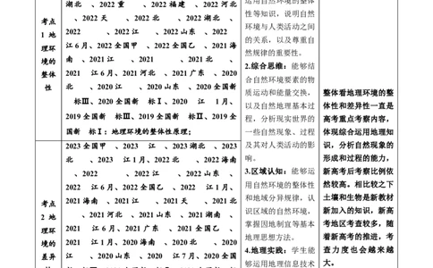 专题06自然环境的整体性与差异性-学易金卷：五年（2019-2023）高考地理真题分项汇编（解析版）_通用版（老高考）复习资料_2024年复习资料