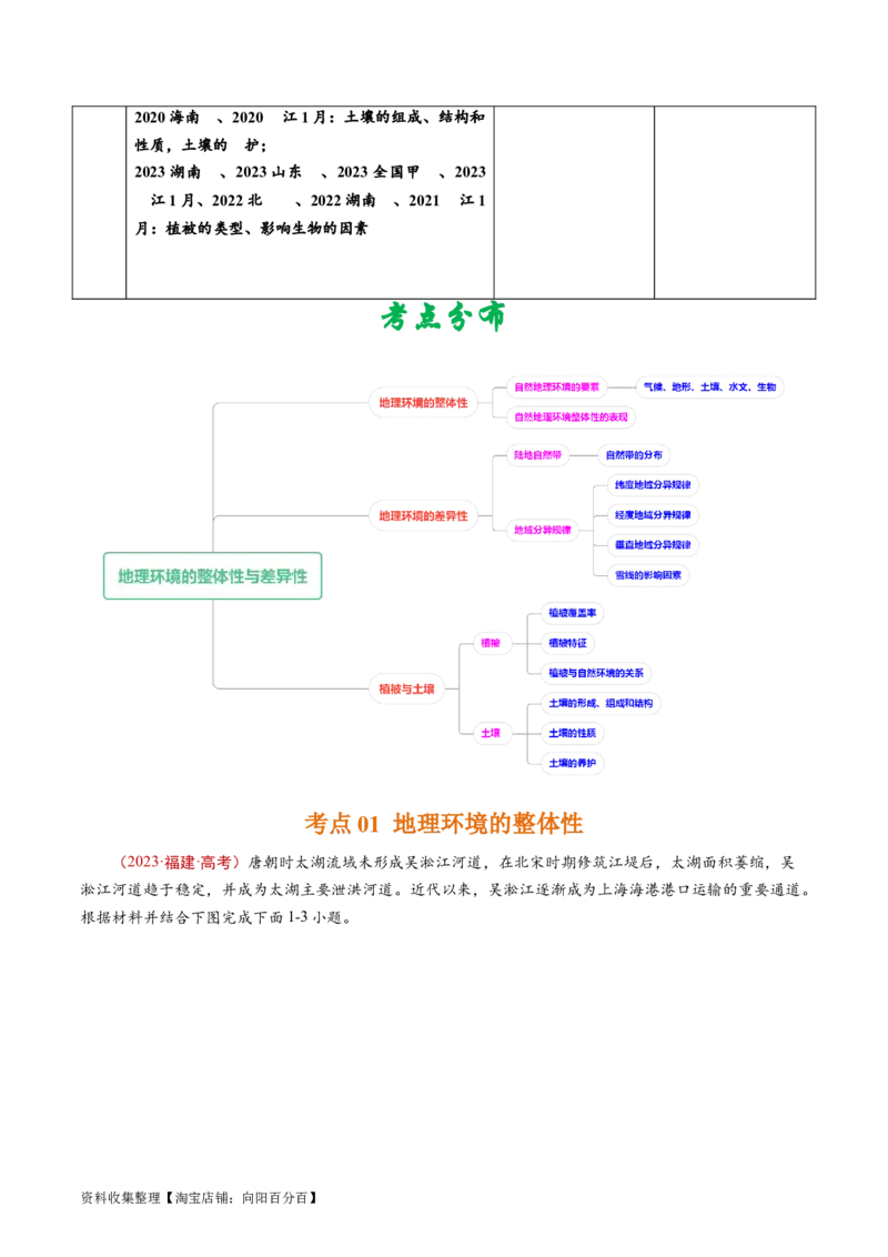 专题06自然环境的整体性与差异性-学易金卷：五年（2019-2023）高考地理真题分项汇编（解析版）_通用版（老高考）复习资料_2024年复习资料