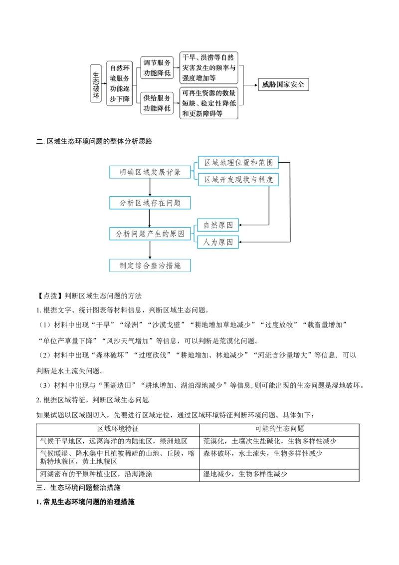 重难点专题16环境问题防治与国家安全（原卷版）_2025年新高考资料_二轮复习_2025年高三地理高考二轮复习专项提升（新高考通用）3405802_重点&middot;难点&middot;热点专练（分地区）_上海专用
