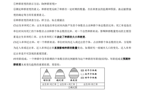 GKSW150_第25讲种群与群落-备战2022年高考生物一轮复习精品讲义（人教版）(解析版)_新高考复习资料_2022年新高考复习资料_备战2022新高考生物一轮复习精品讲义（人教版）