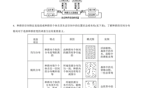 GKSW150_第25讲种群与群落-备战2022年高考生物一轮复习精品讲义（人教版）(解析版)_新高考复习资料_2022年新高考复习资料_备战2022新高考生物一轮复习精品讲义（人教版）