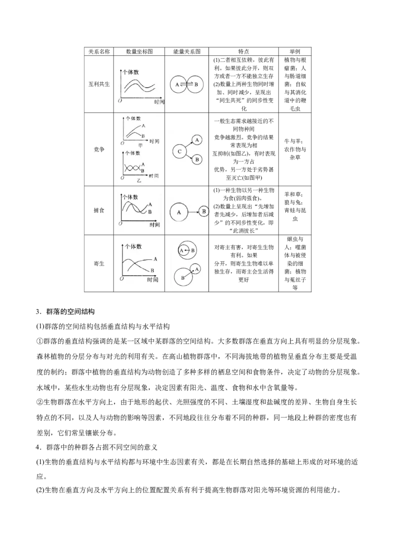 GKSW150_第25讲种群与群落-备战2022年高考生物一轮复习精品讲义（人教版）(解析版)_新高考复习资料_2022年新高考复习资料_备战2022新高考生物一轮复习精品讲义（人教版）