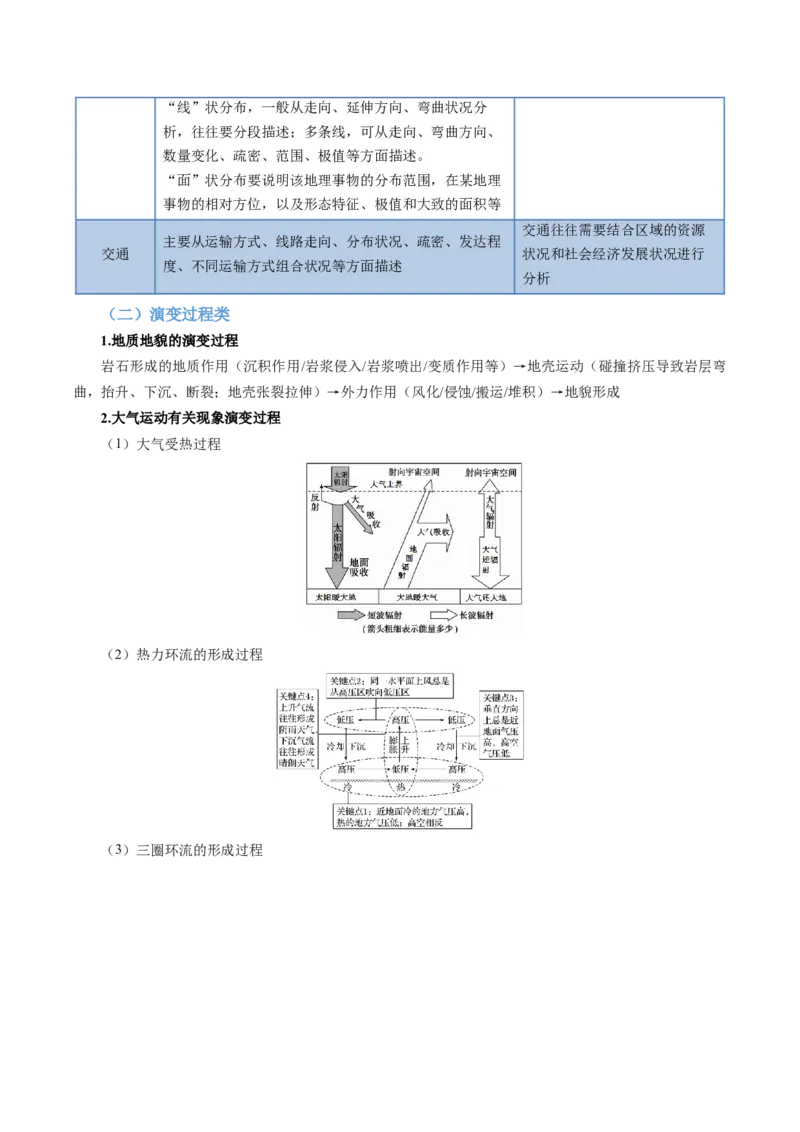 考前冲刺&mdash;&mdash;非选择题压轴特训02（原卷版）_2025年新高考资料_二轮复习_01高考语文等多个文件_2025年高三地理高考二轮复习专项提升_题型专练