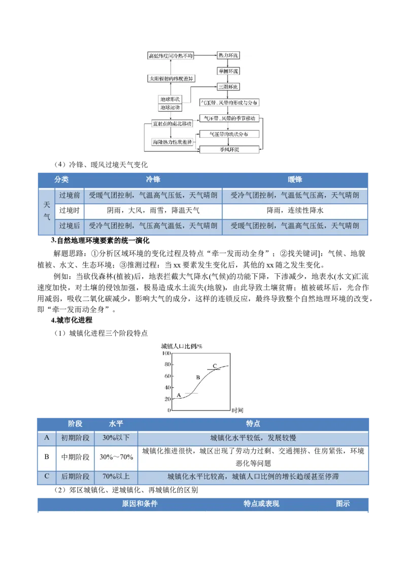 考前冲刺&mdash;&mdash;非选择题压轴特训02（原卷版）_2025年新高考资料_二轮复习_01高考语文等多个文件_2025年高三地理高考二轮复习专项提升_题型专练
