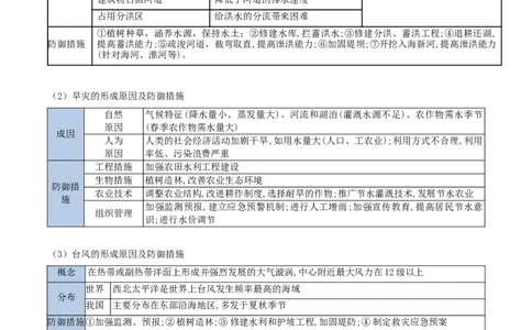 热点05自然灾害（原卷版）_2025年新高考资料_二轮复习_01高考语文等多个文件_2025年高三地理高考二轮复习专项提升_重点&middot;难点&middot;热点专练（分地区）_黑吉辽专用