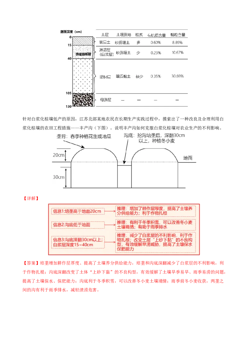 微专题农业技术（讲义）（解析版）_2025年新高考资料_二轮复习_01高考语文等多个文件_2025年高三地理高考二轮复习专项提升_二轮讲义
