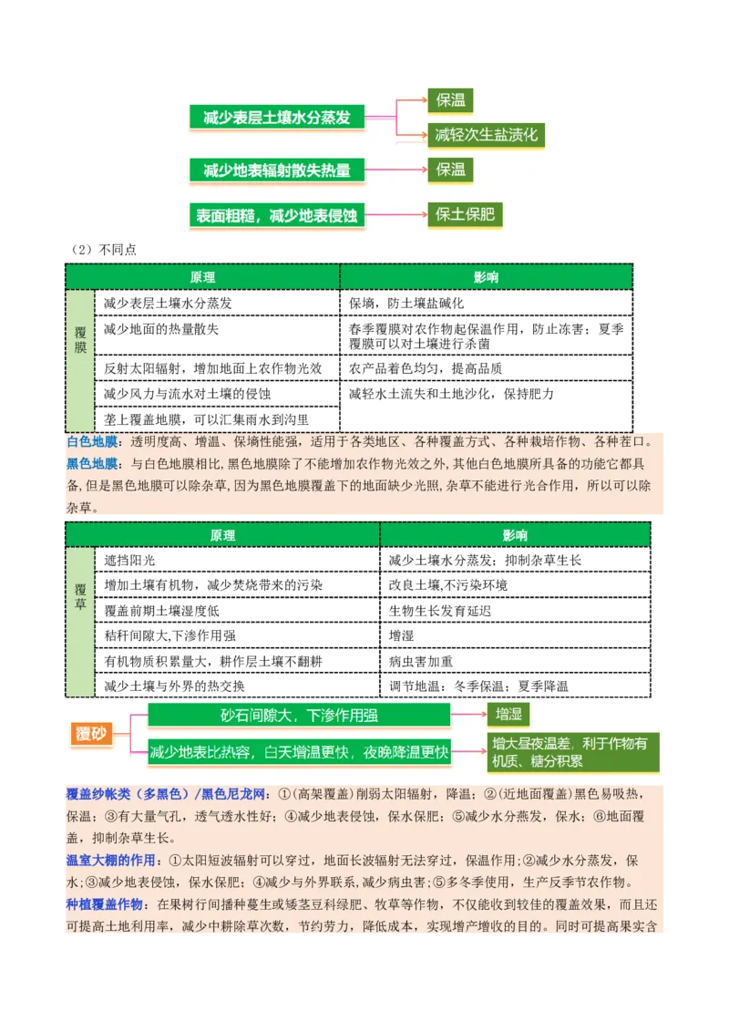 微专题农业技术（讲义）（解析版）_2025年新高考资料_二轮复习_01高考语文等多个文件_2025年高三地理高考二轮复习专项提升_二轮讲义