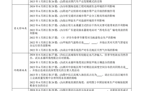 重难题型03常见综合题的问法与答题规范-2025年高考地理热点&middot;重点&middot;难点专练（浙江专用）（解析版）_2025年新高考资料_二轮复习_01高考语文等多个文件_浙江专用