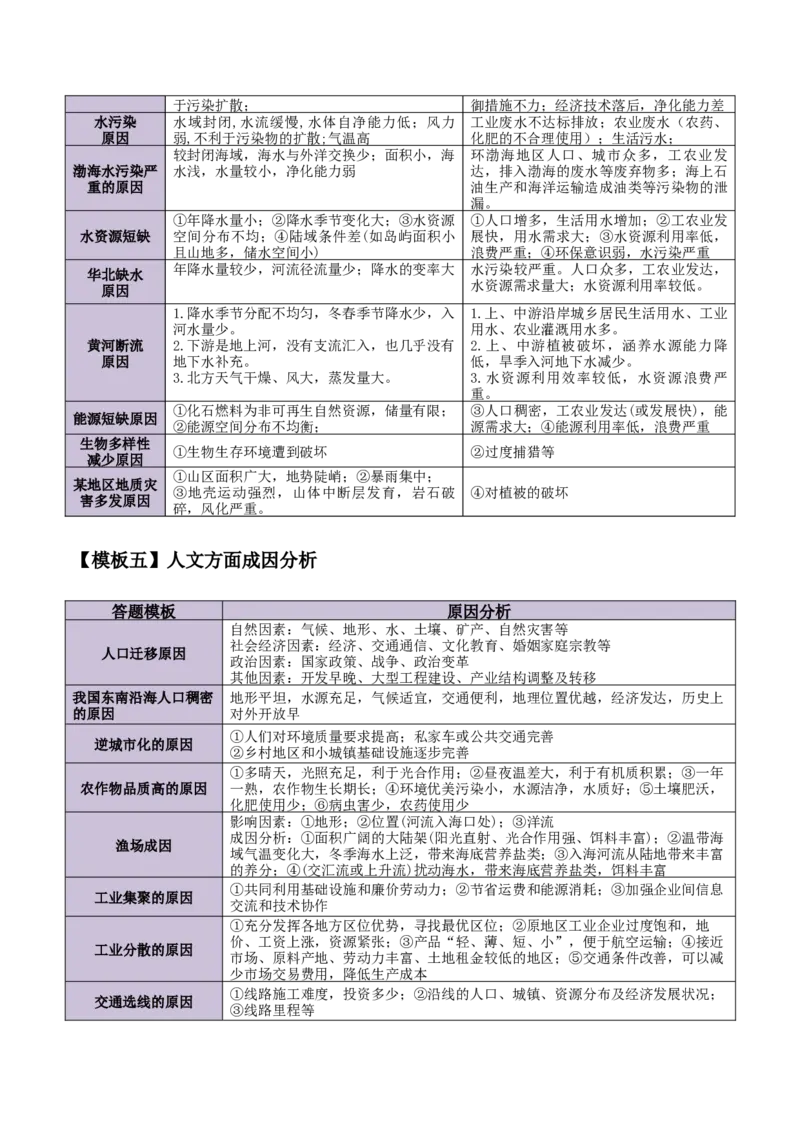重难题型03常见综合题的问法与答题规范-2025年高考地理热点&middot;重点&middot;难点专练（浙江专用）（解析版）_2025年新高考资料_二轮复习_01高考语文等多个文件_浙江专用