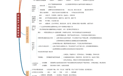 重难点09农业生产与粮食安全（解析版）_2025年新高考资料_二轮复习_01高考语文等多个文件_2025年高三地理高考二轮复习专项提升_重点&middot;难点&middot;热点专练（分地区）_新高考通用