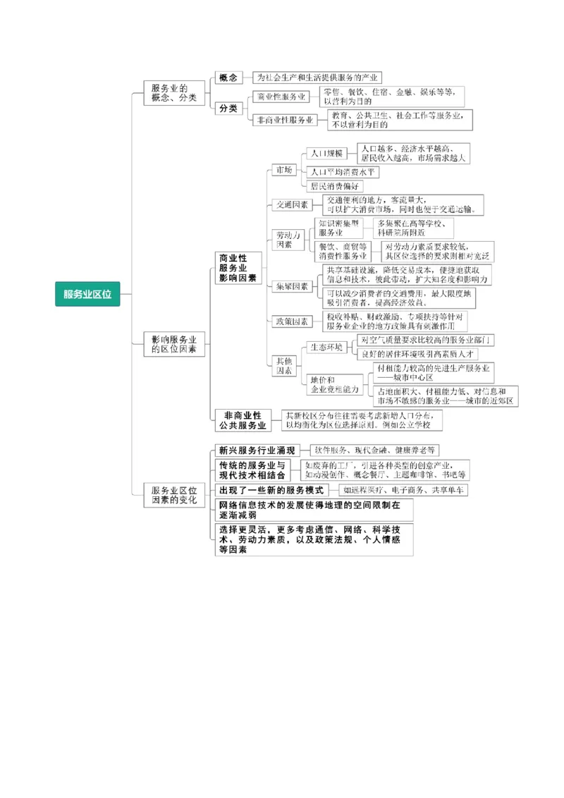 重难点15服务业区位选择与交通运输（原卷版）_2025年新高考资料_二轮复习_2025年高三地理高考二轮复习专项提升（新高考通用）3405802_重点&middot;难点&middot;热点专练（分地区）_天津专用