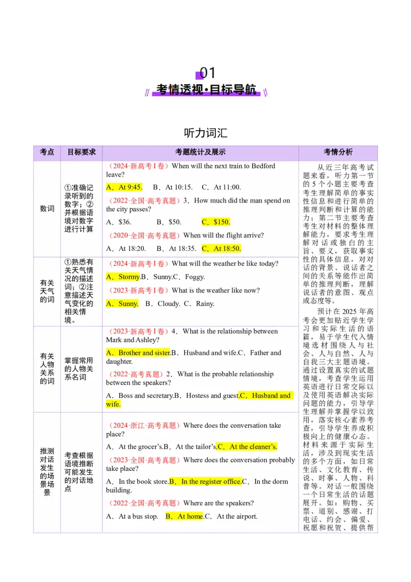 词汇知识专题01听力词汇（讲义）（解析版）_02高考数学_2025年新高考资料_二轮复习_01高考语文等多个文件_上好课2025年高考英语二轮复习讲练测（新高考通用）_第二部分词汇知识
