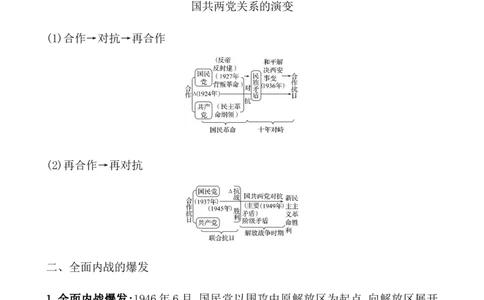 课题24人民解放战争教案_07高考历史_新高考复习资料_2022年新高考复习资料_2022届一轮复习讲练结合7.11更新_系列1_第八单元中华民族的抗日战争和人民解放战争_课题24人民解放战争