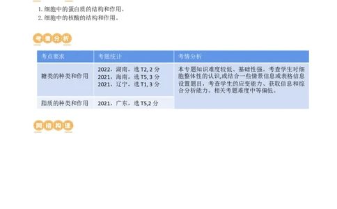 第4讲细胞中的蛋白质和核酸（讲义）（教师版）_2024年新高考资料_1.2024一轮复习_2024年高考生物一轮复习讲练测（新教材新高考）