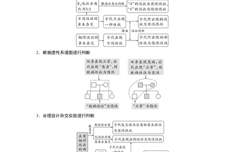 第5单元　第2课时　基因分离定律基础题型突破_2024年新高考资料_1.2024一轮复习_2024年高考生物一轮复习讲义（新人教版）_学生版在此文件夹_大一轮复习讲义_第五单元　基因的传递规律