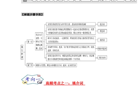 考点23语法填空之无提示词（解析版）_03高考英语_新高考复习资料_2023年新高考资料_一轮复习_备战2023年高考英语一轮复习考点帮（新高考专用）_考点23语法填空之无提示词