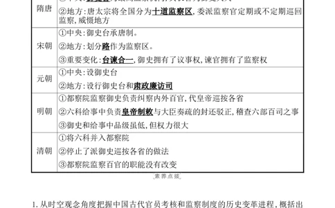 课题54中国古代及近代以来官员的选拔与管理教案_新高考复习资料_2022年新高考复习资料_2022届一轮复习讲练结合7.11更新_系列1_第二十一单元官员的选拔与管理