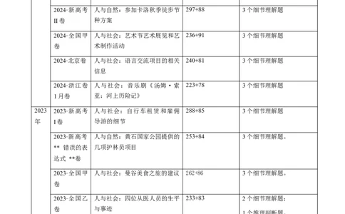 考点21阅读理解应用文（核心考点精讲精练）-备战2025年高考英语一轮复习考点帮（新高考通用）（解析版）_03高考英语_2025年新高考资料_一轮复习_备战2025年高考英语一轮复习考点帮