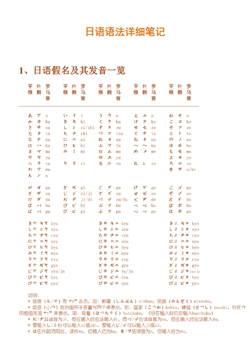 附带3：日语语法详细笔记P64（OCR）_203考研（日语）历年真题资料_203日语-复习资料_06-203考研日语笔记