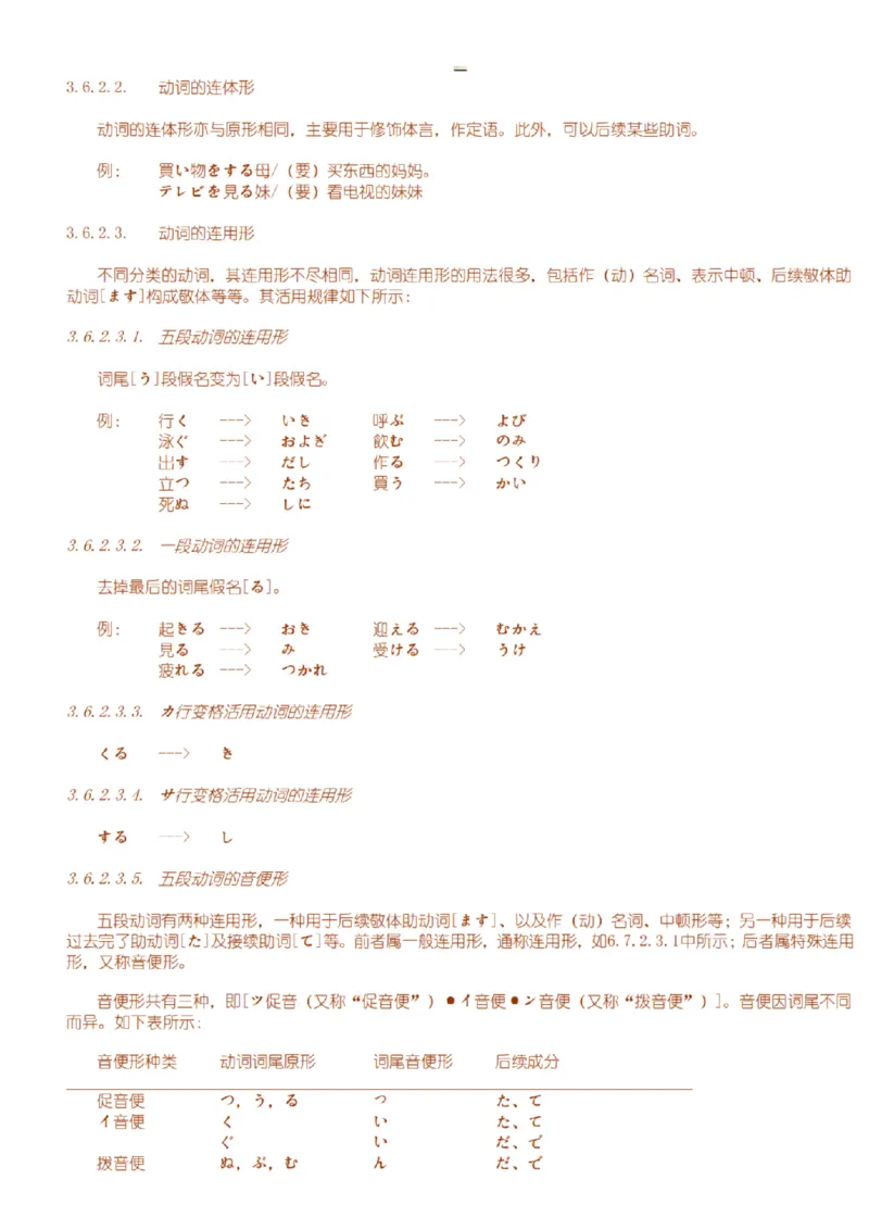附带3：日语语法详细笔记P64（OCR）_203考研（日语）历年真题资料_203日语-复习资料_06-203考研日语笔记