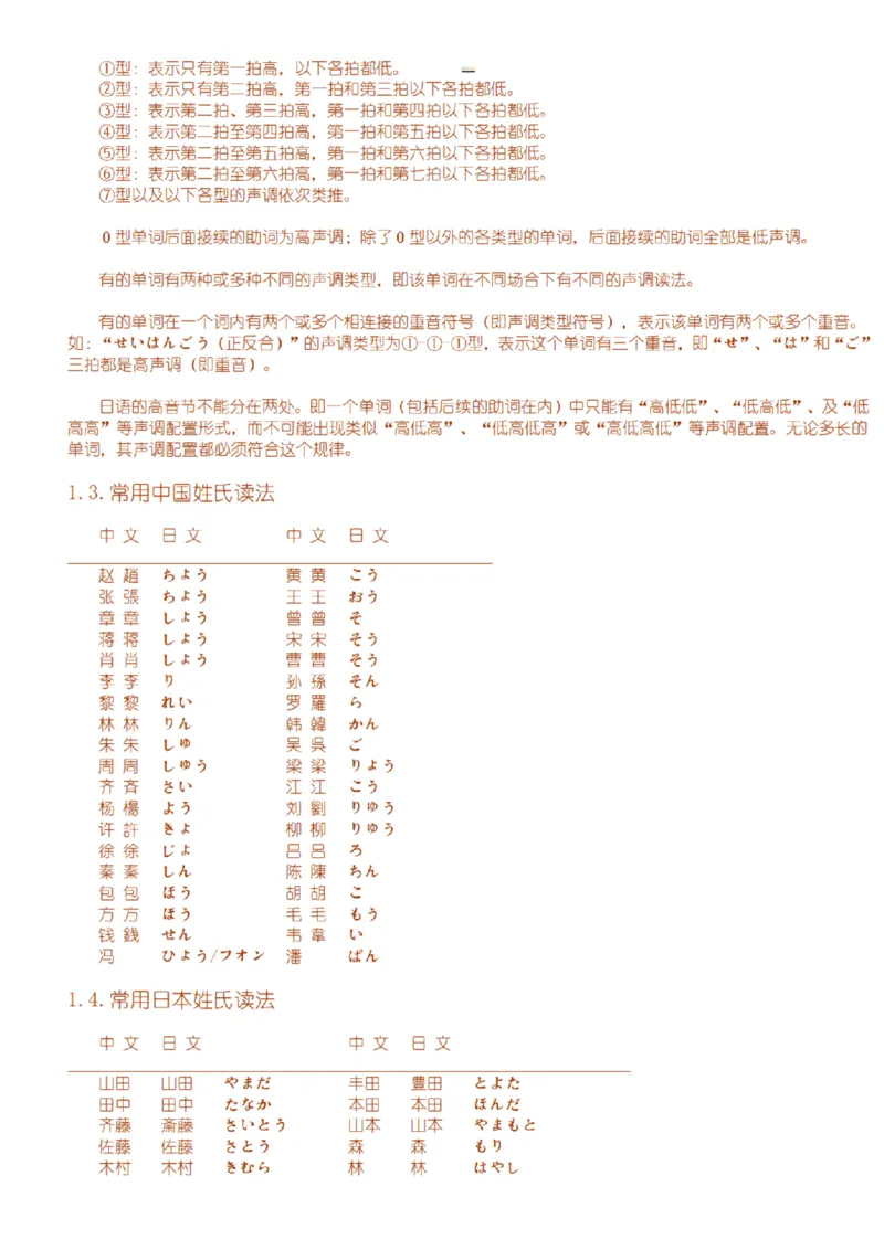 附带3：日语语法详细笔记P64（OCR）_203考研（日语）历年真题资料_203日语-复习资料_06-203考研日语笔记