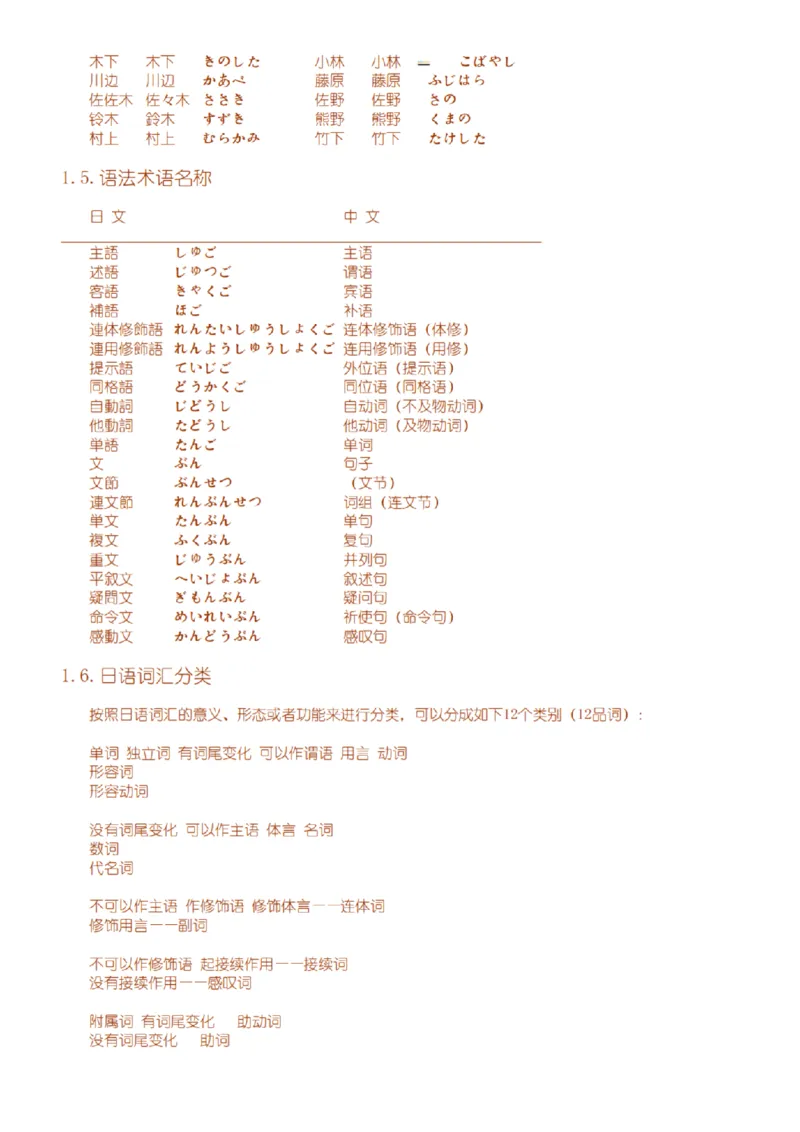 附带3：日语语法详细笔记P64（OCR）_203考研（日语）历年真题资料_203日语-复习资料_06-203考研日语笔记