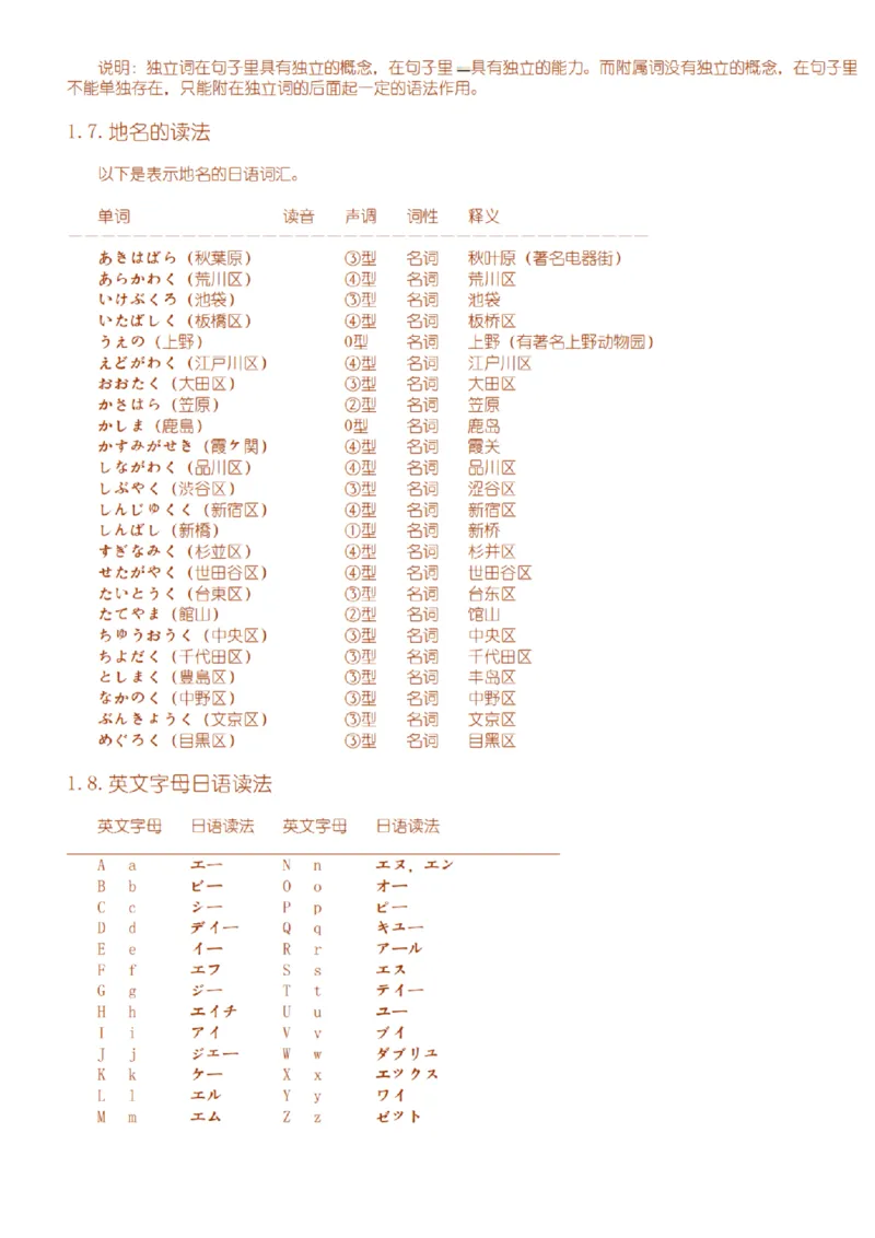 附带3：日语语法详细笔记P64（OCR）_203考研（日语）历年真题资料_203日语-复习资料_06-203考研日语笔记