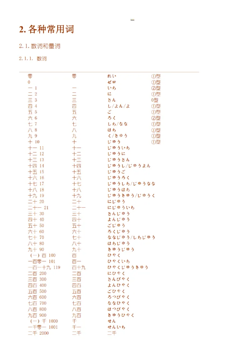 附带3：日语语法详细笔记P64（OCR）_203考研（日语）历年真题资料_203日语-复习资料_06-203考研日语笔记