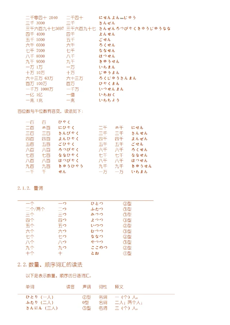 附带3：日语语法详细笔记P64（OCR）_203考研（日语）历年真题资料_203日语-复习资料_06-203考研日语笔记