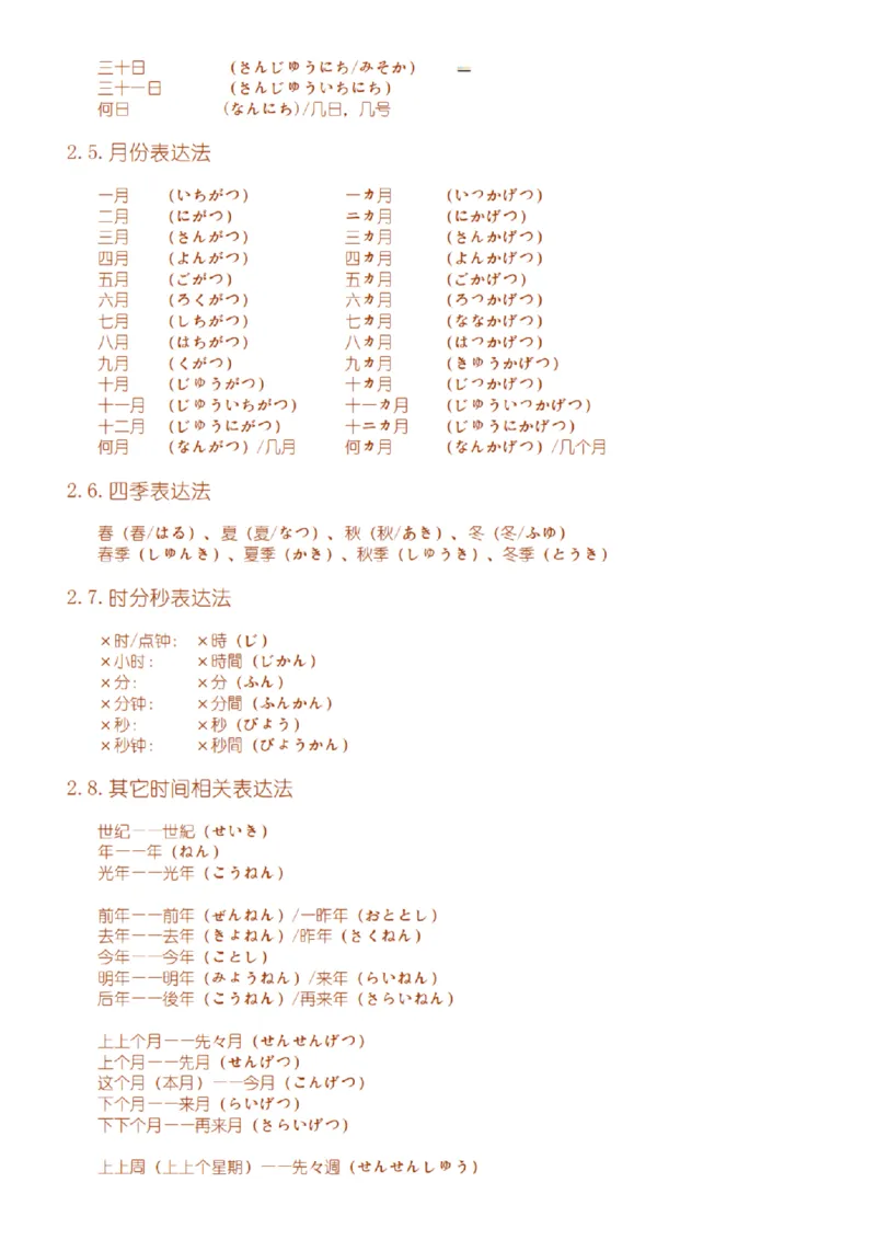 附带3：日语语法详细笔记P64（OCR）_203考研（日语）历年真题资料_203日语-复习资料_06-203考研日语笔记