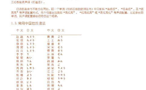 附带3：日语语法详细笔记P64（OCR）_203考研（日语）历年真题资料_203日语-复习资料_06-203考研日语笔记