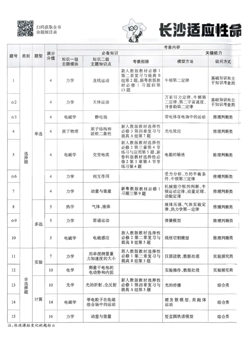 2026物理金考卷特快专递第6期《一模精选卷》试题册_第六期物化生_2026物理金考卷特快专递第6期《一模精选卷》