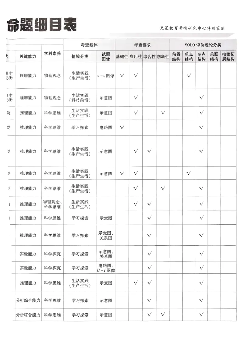 2026物理金考卷特快专递第6期《一模精选卷》试题册_第六期物化生_2026物理金考卷特快专递第6期《一模精选卷》