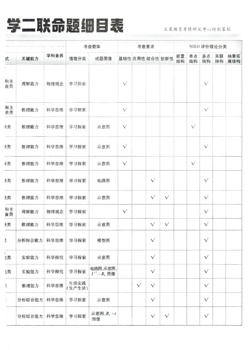2026物理金考卷特快专递第6期《一模精选卷》试题册_第六期物化生_2026物理金考卷特快专递第6期《一模精选卷》